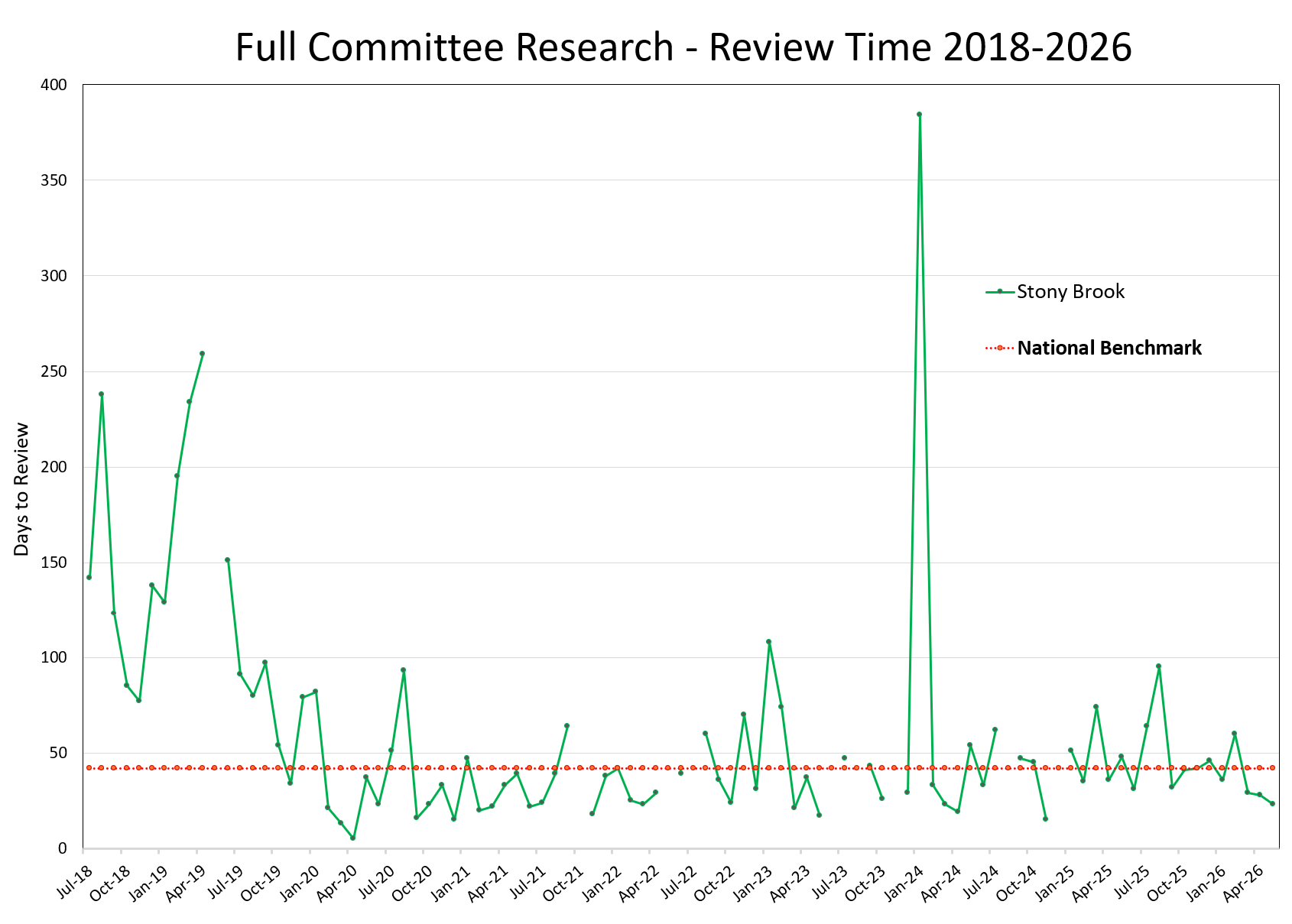 Full Committee Study Metrics