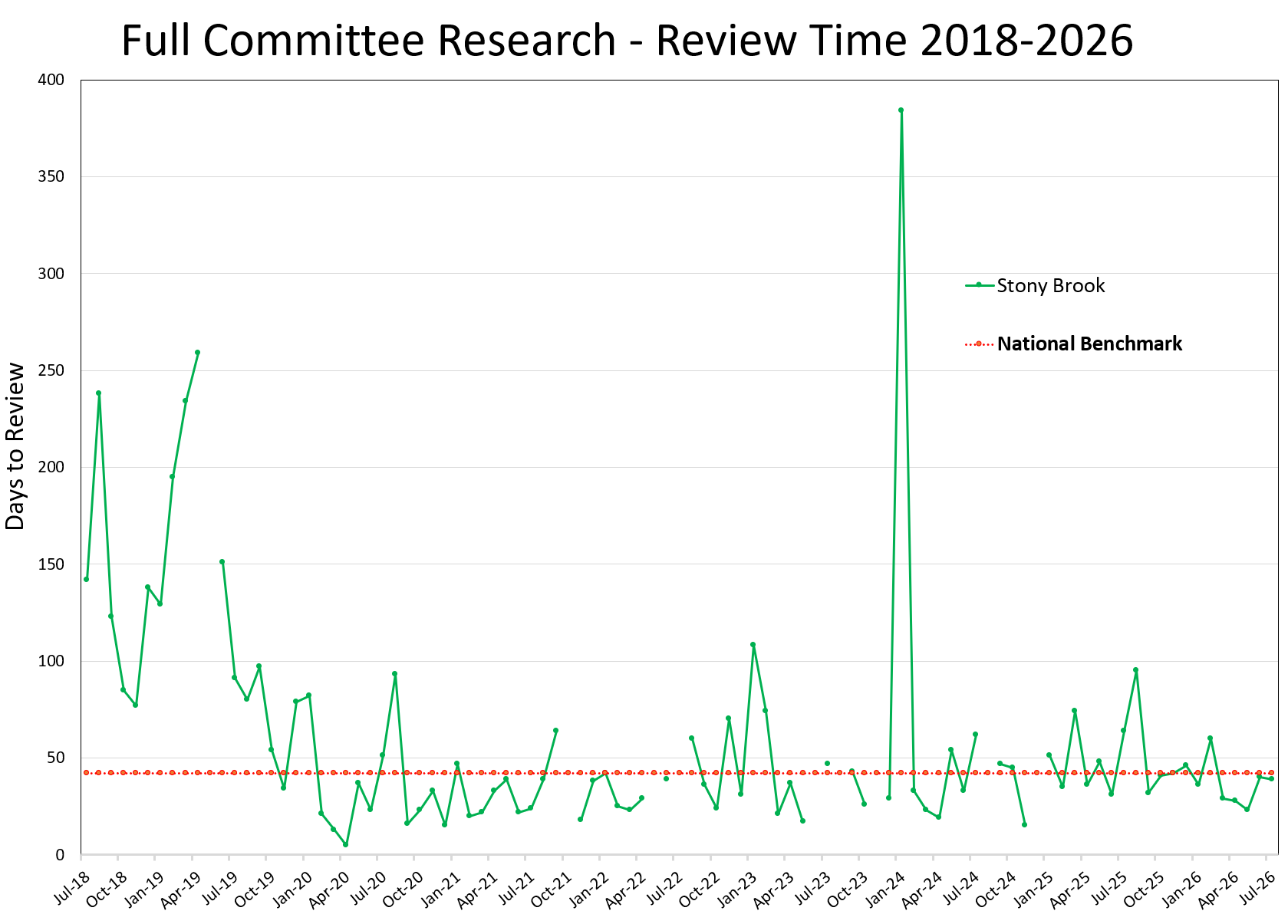 Full Committee Study Metrics