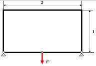 The Design Boundary Conditions: