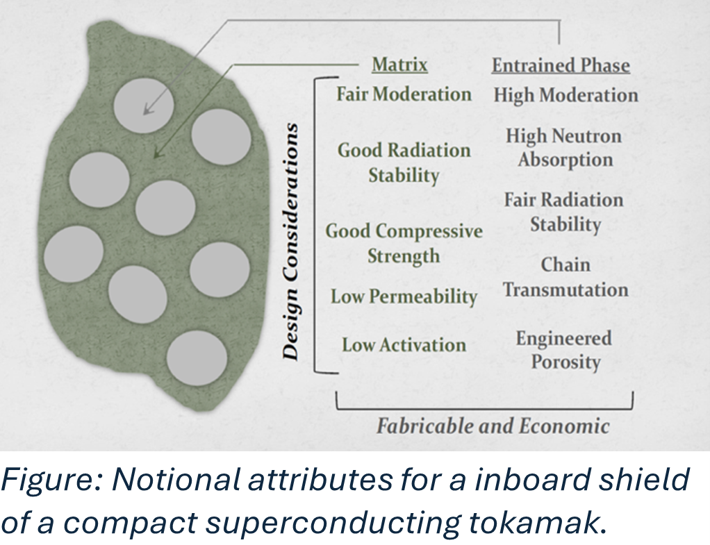 composite_shield_materials