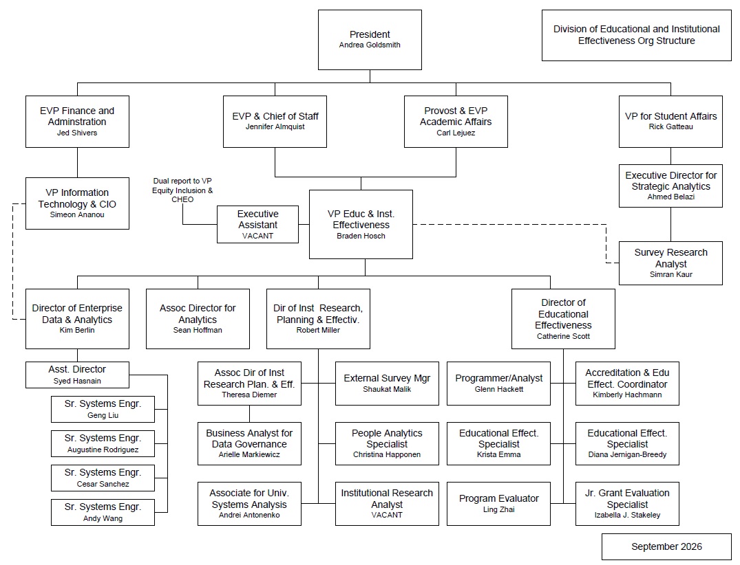 EIE Division Organization Chart