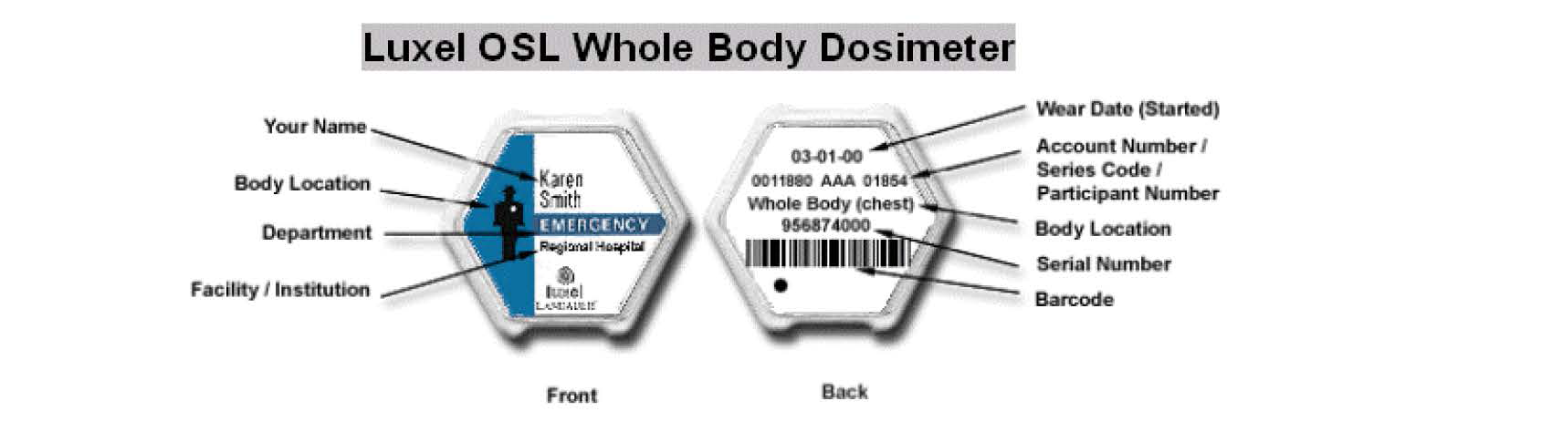 image showing the front and back of a Luxel OSL whole body dosimeter. The front has indications pointing out your name, body location, department and facility/institution. The back view has indications pointing out wear date, account number, body location, serial number and barcode