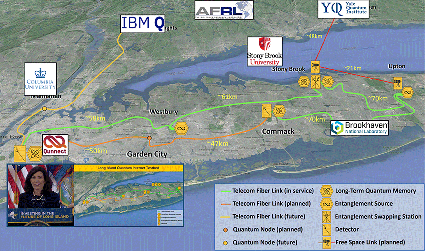An annotated map of the Long Island Quantum Internet Testbed shows a network of telecom fiber links connecting research institutions across New York.