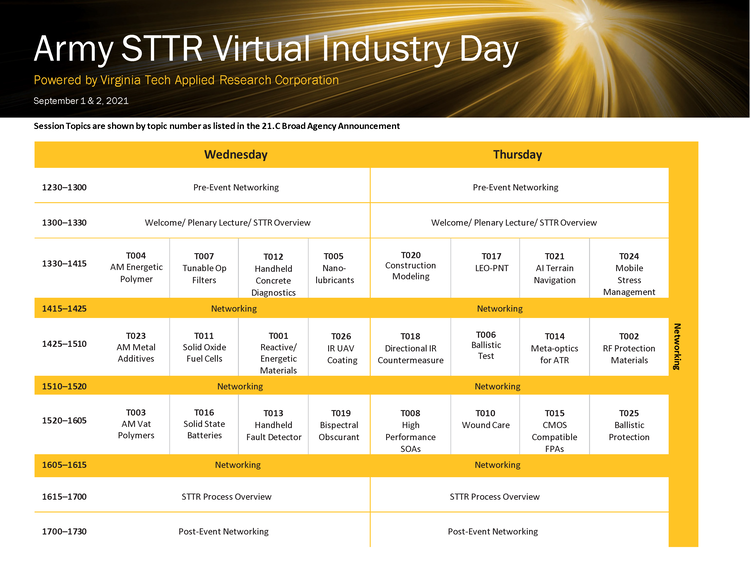 Agenda for Army STTR Virtual Industry Day