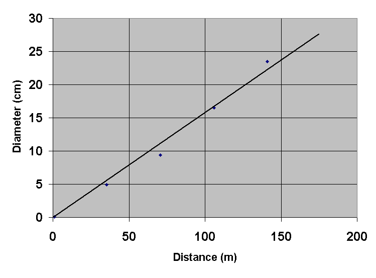 Divergence in laser online