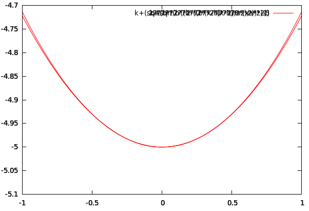 Osculating Ellipse Smaller Scale
