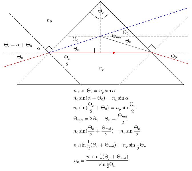 Prism
Equation
