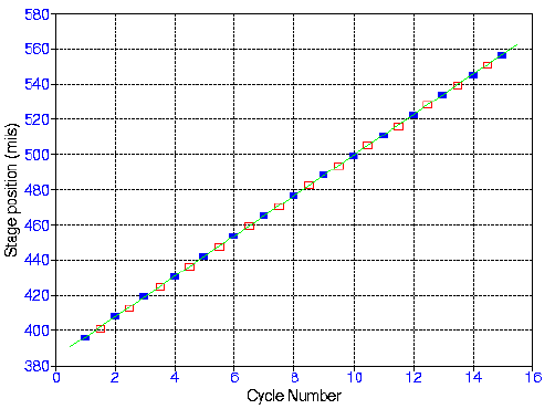Sodium doublet plot