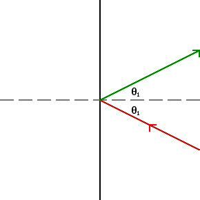 Mirror position 1