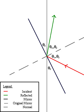 Mirror position 2