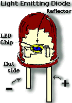 Light Emitting Diode