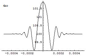 Picture of the
waist