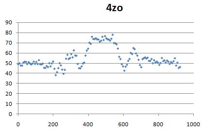 Picture 
of the
waist