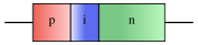 PIN Diode