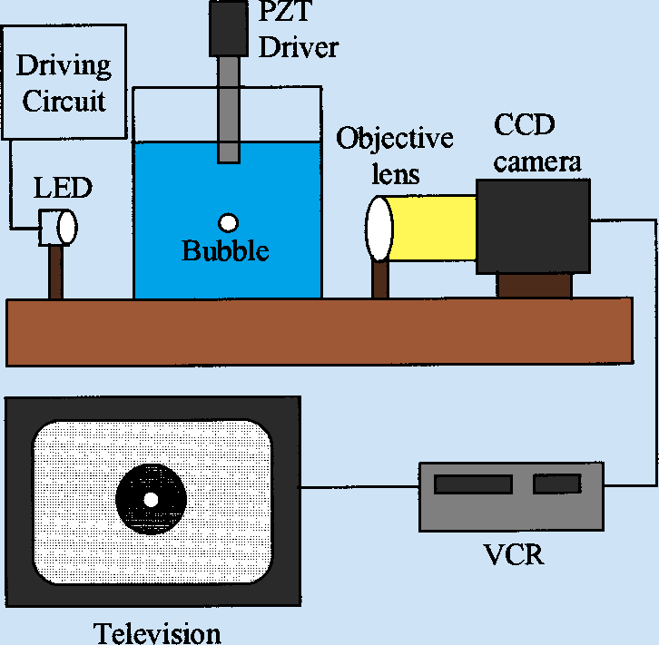 SBSL Device
