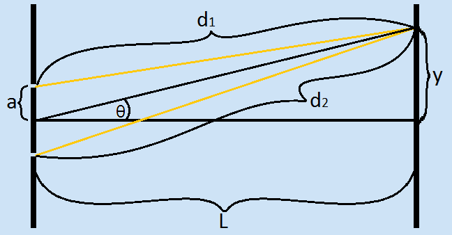 Double-Slit Diagram