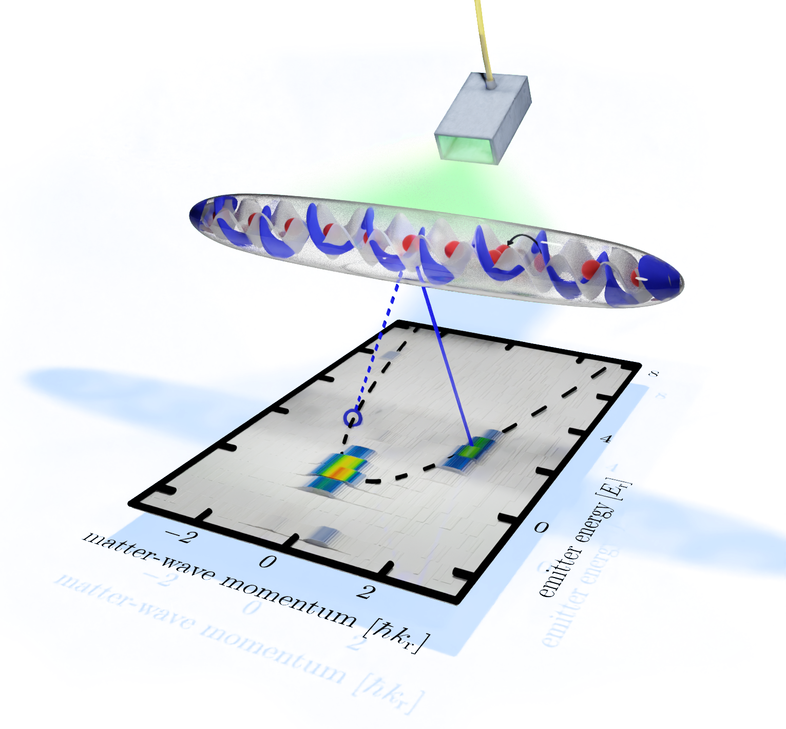 Matter Waves