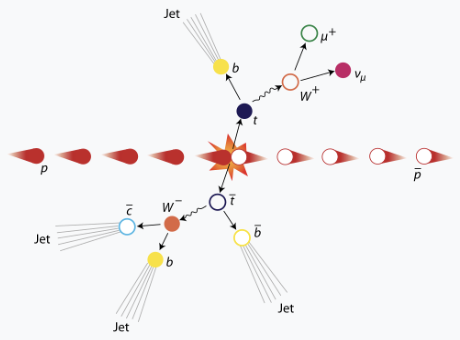 Top Quark