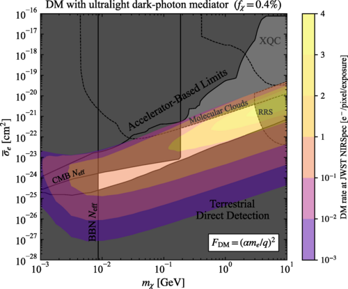 JWST Results